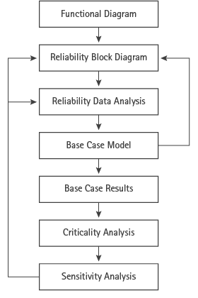 RAM methodology diagram